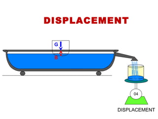 DISPLACEMENT
04
G
B
DISPLACEMENT
 