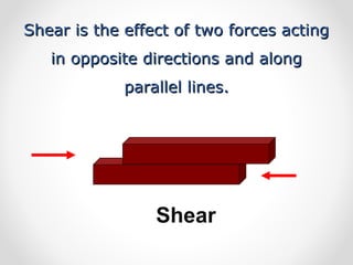 Shear
Shear is the effect of two forces actingShear is the effect of two forces acting
in opposite directions and alongin ...