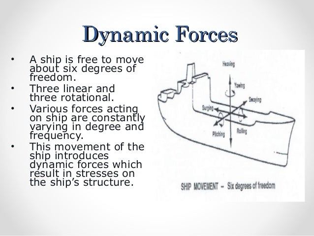 Ship stresses