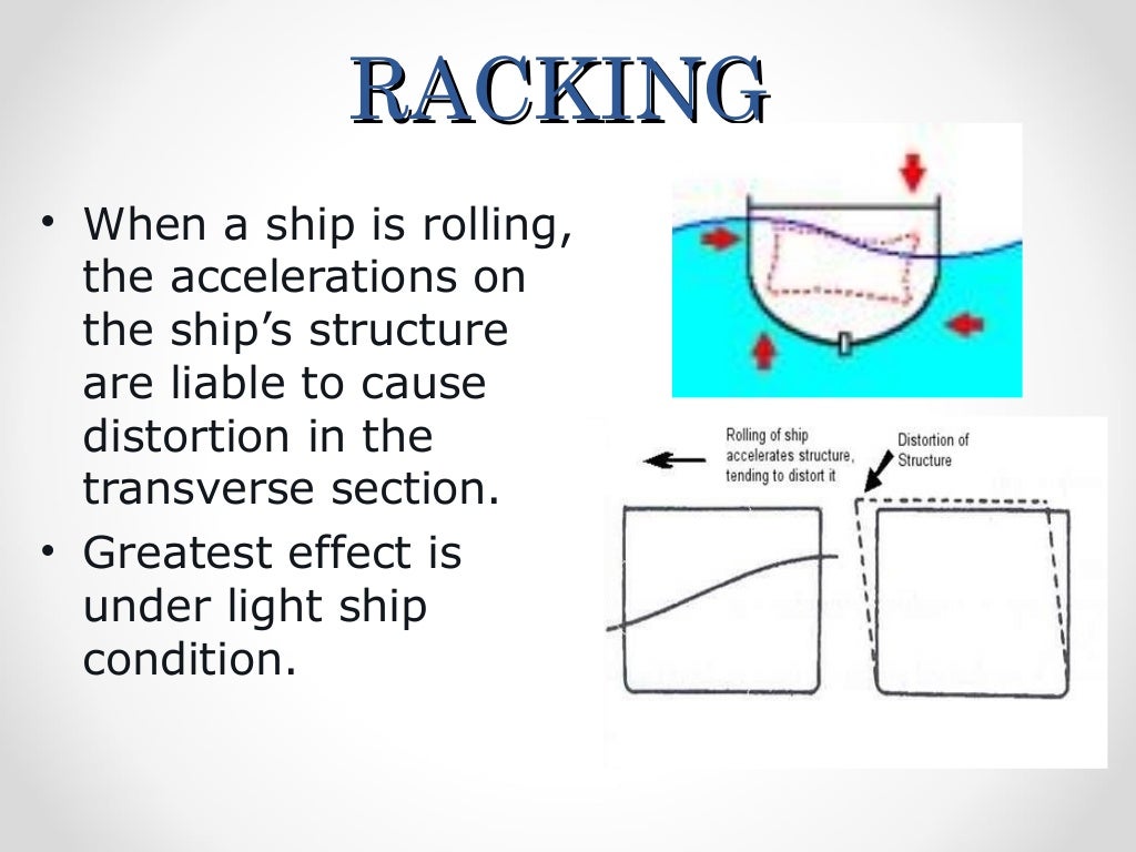 Ship stresses