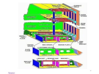 Ship Structural Connection shipstructural components in basic overview.ppt