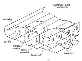 Ship Railing Components shipstructural components in basic overview.ppt