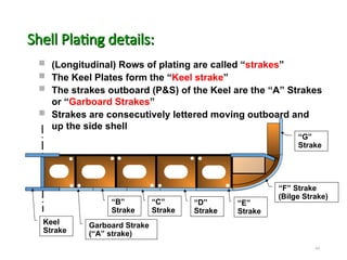 shipstructural-components-in-basic-overview-ppt