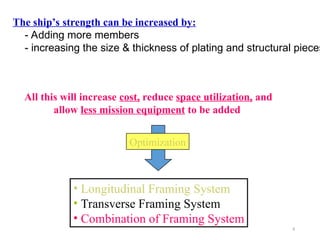 Ship Structuring Gd shipstructural components in basic overview.ppt
