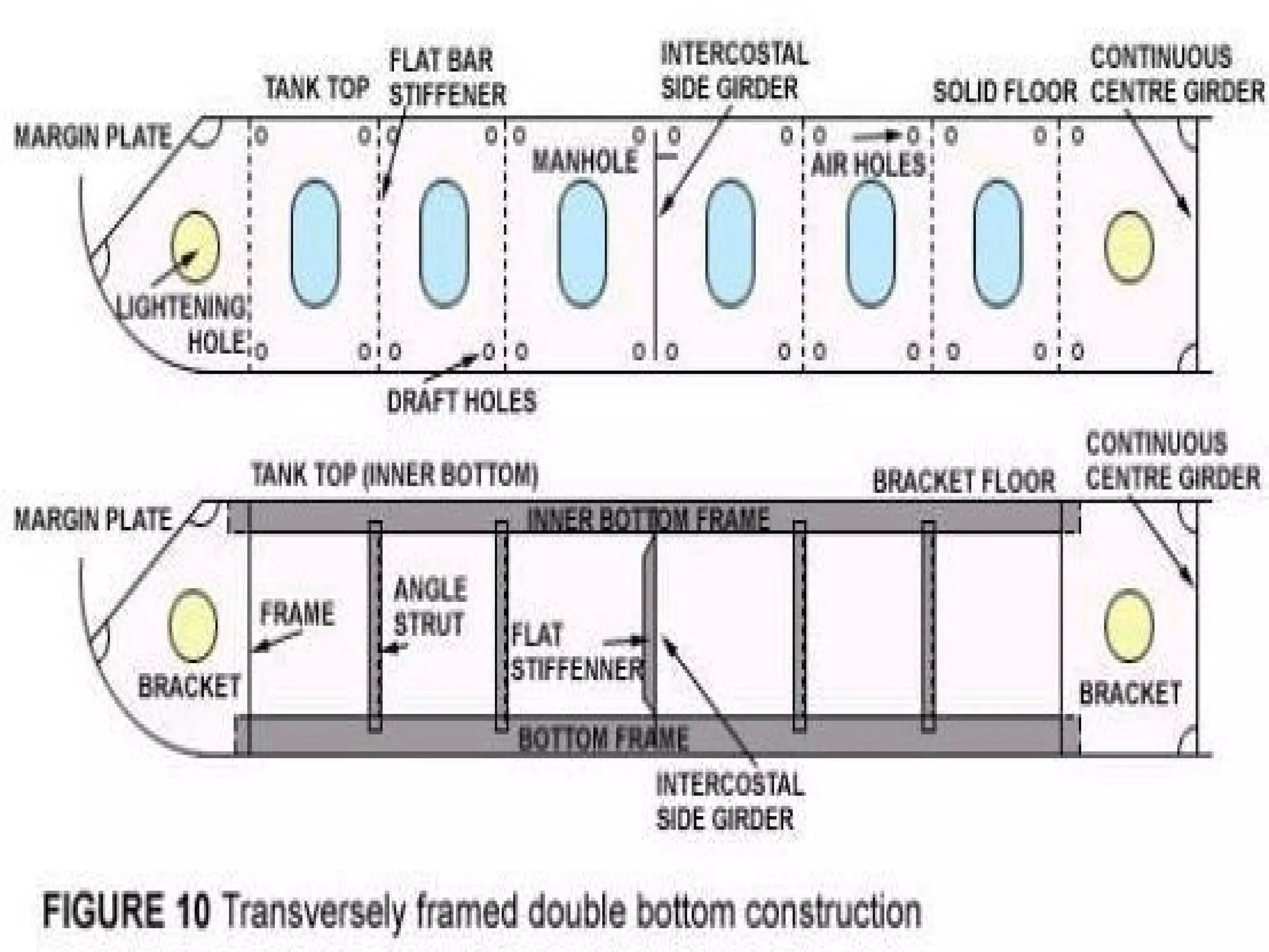 Structural Members Ship Ship Structural Components | PPT