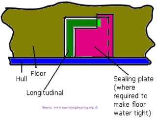 Source: www.marineengineering.org.uk
26
 