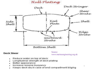 Stringer Ship Structure