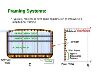 Ship Structural Components | PPT
