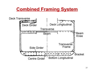 Ship Structural Connection Ship Structural Components | PPT