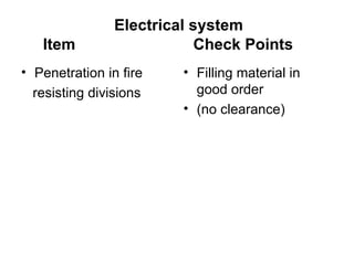 Electrical system
   Item                     Check Points
• Penetration in fire    • Filling material in
  resisting divisions      good order
                         • (no clearance)
 