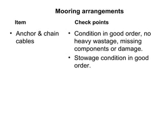 Mooring arrangements
 Item                Check points

• Anchor & chain   • Condition in good order, no
  cables             heavy wastage, missing
                     components or damage.
                   • Stowage condition in good
                     order.
 