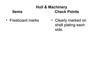 Hull & Machinery
   Items                 Check Points

• Freeboard marks     • Clearly marked on
                        shell plating each
                        side.
 