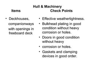Hull & Machinery
   Items                   Check Points

• Deckhouses,        • Effective weathertightness.
  companionways      • Bulkhead plating in good
  with openings in     condition without heavy
  freeboard deck       corrosion or holes.
                     • Doors in good condition
                       without heavy
                     • corrosion or holes.
                     • Gaskets and clamping
                       devices in good order.
 
