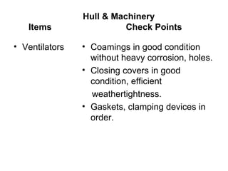 Hull & Machinery
   Items                  Check Points

• Ventilators   • Coamings in good condition
                  without heavy corrosion, holes.
                • Closing covers in good
                  condition, efficient
                  weathertightness.
                • Gaskets, clamping devices in
                  order.
 