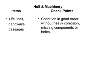 Hull & Machinery
   Items                  Check Points

• Life lines,     • Condition in good order
  gangways,         without heavy corrosion,
  passages          missing components or
                    holes.
 