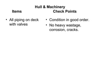 Hull & Machinery
   Items                   Check Points

• All piping on deck   • Condition in good order.
  with valves          • No heavy wastage,
                         corrosion, cracks.
 