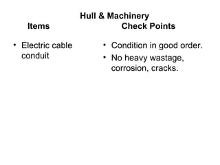 Hull & Machinery
   Items                     Check Points

• Electric cable        • Condition in good order.
  conduit               • No heavy wastage,
                          corrosion, cracks.
 