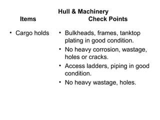 Hull & Machinery
   Items                  Check Points

• Cargo holds   • Bulkheads, frames, tanktop
                  plating in good condition.
                • No heavy corrosion, wastage,
                  holes or cracks.
                • Access ladders, piping in good
                  condition.
                • No heavy wastage, holes.
 