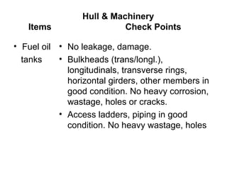 Hull & Machinery
   Items                   Check Points

• Fuel oil • No leakage, damage.
  tanks    • Bulkheads (trans/longl.),
             longitudinals, transverse rings,
             horizontal girders, other members in
             good condition. No heavy corrosion,
             wastage, holes or cracks.
           • Access ladders, piping in good
             condition. No heavy wastage, holes
 