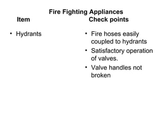 Fire Fighting Appliances
  Item                     Check points

• Hydrants              • Fire hoses easily
                          coupled to hydrants
                        • Satisfactory operation
                          of valves.
                        • Valve handles not
                          broken
 