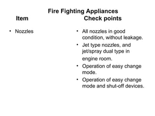 Fire Fighting Appliances
  Item                   Check points

• Nozzles            • All nozzles in good
                       condition, without leakage.
                     • Jet type nozzles, and
                       jet/spray dual type in
                       engine room.
                     • Operation of easy change
                       mode.
                     • Operation of easy change
                       mode and shut-off devices.
 
