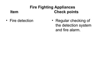 Fire Fighting Appliances
  Item                     Check points

• Fire detection        • Regular checking of
                          the detection system
                          and fire alarm.
 