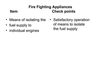 Fire Fighting Appliances
  Item                     Check points

• Means of isolating the   • Satisfactory operation
• fuel supply to             of means to isolate
• individual engines         the fuel supply
 