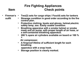 Fire Fighting Appliances
      Item                         Check points
•   Fireman‘s •   Two(2) sets for cargo ships / Four(4) sets for tankers
    outfit    •   Stowage condition in good order according to the fire
                  control plan.
              •   Protective clothing, boots and gloves, helmet,electric
                  safety lamp, axe. Easily usable condition.
              •   Breathing apparatus with a smoke helmet or smoke
                  mask and air pump, with proper length of air hose, or
                  a self-contained breathing apparatus.
              •   200 % spare air cylinders available on board or 100 %
                  +
                  Air compressor.
              •   A fireproof lifeline of sufficient length for each
                  breathing
                  apparatus with a snap hook.
              •   Storage position is clearly marked.
 
