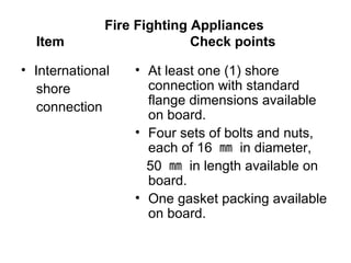 Fire Fighting Appliances
  Item                      Check points

• International   • At least one (1) shore
   shore            connection with standard
   connection       flange dimensions available
                    on board.
                  • Four sets of bolts and nuts,
                    each of 16 ㎜ in diameter,
                    50 ㎜ in length available on
                    board.
                  • One gasket packing available
                    on board.
 