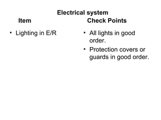 Electrical system
   Item                        Check Points
• Lighting in E/R           • All lights in good
                              order.
                            • Protection covers or
                              guards in good order.
 
