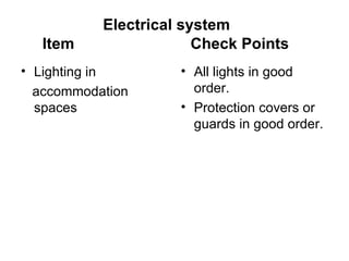 Electrical system
   Item                 Check Points
• Lighting in        • All lights in good
  accommodation        order.
  spaces             • Protection covers or
                       guards in good order.
 