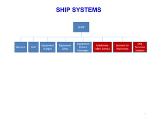Ship systems.ppt over view for new comer | PPT