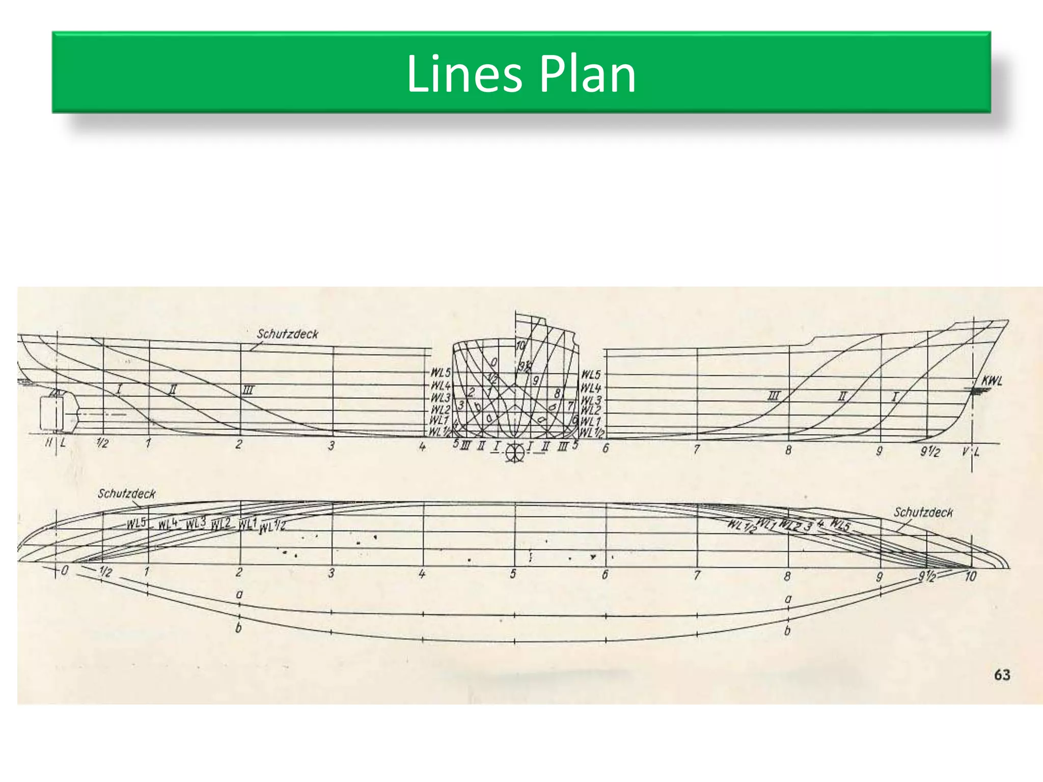 Lines Plan 
 