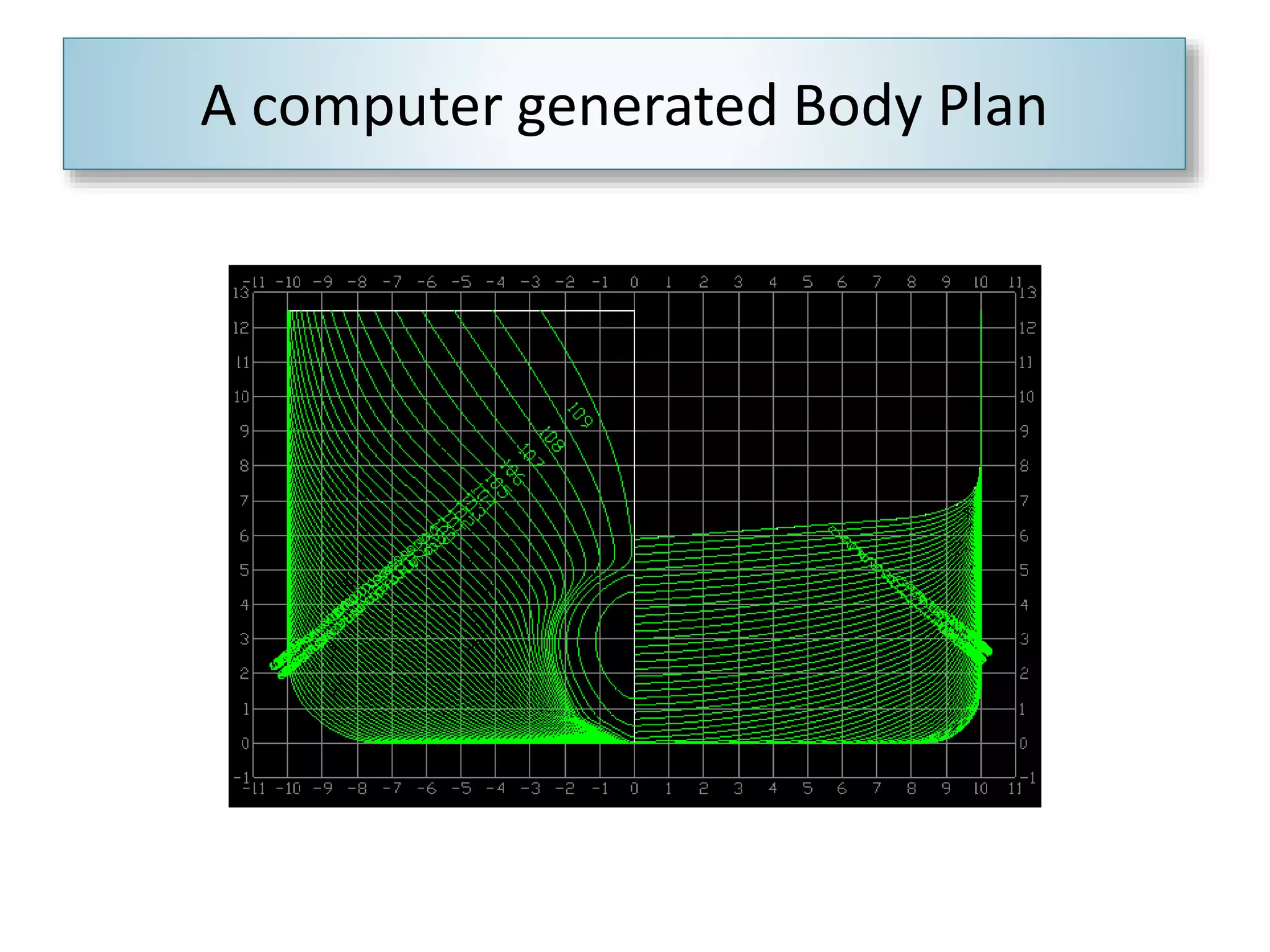 A computer generated Body Plan 
 