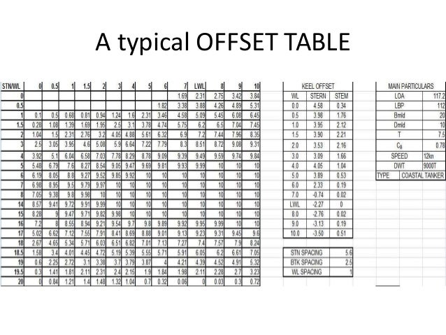 Стол художника. Offset table. Table offset mag c. Offset table. Капицы.