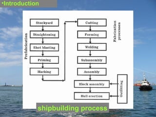 new presentation on new presentation on SHIPYARD1.ppt