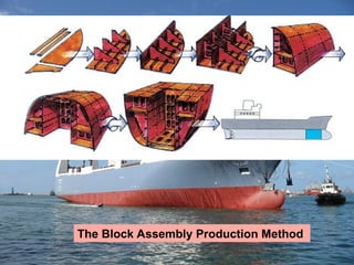 new presentation on new presentation on SHIPYARD1.ppt