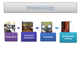Production                Grit Blasting/
Design Room   Department   Scheduling
                                          painting
 