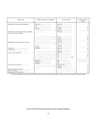 Operaciones                             Tamaño de electrodo 1/32 pulgada                                             Corriente de arco                              Sombra protectora
                                                                                                                                                                                                 mínima

Soldadura de arco de metal resguardada.......                Menos de 3.................................                        Menos de..............................                                                     7
                                                             3-5............................................                    60........................................                                                 8
                                                             5-8............................................                    60-160..................................                                                 10
                                                             Más de 8....................................                       160-250.................................                                                 11
                                                             ................................................................   250-550.................................                           ..........................
Soldadura de arco de metal con gas y soldadura               ................................                                   Menos de..............................                                                     7
de arco con alma de fundente........

                                                             ................................................................   60........................................                                                10
                                                             ................................................................   60-160..................................                                                  10
                                                             ................................................................   160-250.................................                                                  10
                                                             ................................................                   250-550.................................                            ..........................
Soldadura de arco de Tungstone con gas.......                ................................................................   Menos de..............................                                                      8
                                                             ................................................................   50........................................                                                  8
                                                             ................                                                   10-150..................................                                                  10
                                                             (Ligero).....................................                      150-500.................................                            ..........................
Carbón aire............................................      (Pesado).....................................                      Menos de..............................                                                    10
Corte de arco..........................................                                                                         500......................................                                                 11
                                                             ................................................................   500-100.................................                            ..........................
Corte de arco con plasma..........................           ................................................................   Menos de..............................                                                      6
                                                             ................................................................   20........................................                                                  8
                                                             ................................................................   20–......................................                                                 10
                                                             ................................................................   100......................................100–                                             11
                                                             ................................................................   ....................................                        ..................................
                                                             (Ligero)**....................................                     400......................................                   ..................................
                                                             (Mediano)**.................................                       400–....................................                    ..................................
                                                             (Pesado)**...................................                      800......................................                                                   ..
Corte de arco con plasma..........................           ................................................................   Menos de 300.........................                                                       8
                                                             ................................................................   300-400.................................                                                    9
                                                             ................                                                   400-800.................................                                                  10
Broncesoldadura con soplete.......................                                                                              .........................................................                                   3
Soldeo con soplete....................................                                                                          .........................................................                                   2
Soldadura de arco de carbono.....................                                                                               ...............                                                                           14
       **
         Estos valores aplican donde el arco actual sea claramente visto. Puede usarse filtros más ligeros cuando el arco está escondido por la pieza de trabajo.




                                                  Lentes de Filtro para Protección contra Energía Radiante

                                                                                                    11
 