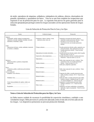 de moler, operadores de máquinas, soldadores, trabajadores de calderas, obreros, chorreadores de
           granalla, ajustadores y quemadores de barco. Esta no es una lista completa las ocupaciones que
           requieren el uso de protección para los ojos. La siguiente lista provee las guías generales para la
           selección apropiada para proteger contra los riesgos asociados con las operaciones fuente de riesgos
           listadas.

                                                        Lista de Selección de Protección Para la Cara y los Ojos

                                  Fuente                                               Avalúo de riesgos                                        Protección

Impacto:
  Desbardado, molido, trabajo de mampostería,                        Fragmentos, objetos volantes, viruta,                 Espejuelos con protección lateral, gafas de
  carpintería, aserrado, taladrado, burilado, clavazón                  partícula, arena, tierra, etc.                      seguridad, escudos protectores faciales. Véase
  automática, remachado y lijado.                                                                                           las notas (1), (3), (5), (6), (10). Para
                                                                                                                            exposición severa, use escudos protectores
                                                                                                                            faciales.
Calor:
  Operaciones de horno, vertido, moldeado, inmersión                 Chispas calientes.................................    Escudos protectores faciales, gafas, espejuelos con
  en caliente y soldadura.                                                                                                  protección lateral. Para exposición severa use
                                                                                                                            escudos protectores faciales. Véase las notas
                                                                                                                            (1), (2), (3).
                                                                     Salpicaduras de metales derretidos............        Escudos protectores faciales usados sobre las gafas.
                                                                                                                            Véase las notas (1), (9), (3).
                                                                     Exposición a altas temperaturas...............        Escudos protectores facilaes, escudos protectores
                                                                                                                            reflectores. Véase las notas (1), (2), (3).
                                                                     Salpicaduras......................................
Químicos:                                                                                                                  Gafas, tipos copa para los ojos y cubierta. Para
  Manejo de ácidos y químicos, desgrasado,                                                                                  exposición severa, use escudos protectores
  galvanizado.                                                       Nieblas irritantes.................................    faciales. Véase las notas (3), (11),
                                                                                                                           Gafas para propósitos especiales.

Polvo:                                                               Polvos molestos..................................
   Carpintería, pulido, condiciones pulverulentas                                                                          Gafas, tipos copa para los ojos y cubierta. Véase
   generales                                                                                                                la nota (8).
Luz y/o radiación:                                                   Radiación óptica.................................
   Soldadura: Arco eléctrico.................................                                                              Capacetes de soldar o escudos protectores para
                                                                                                                            soldar. Sombras comunes: 10-14. Véase la nota
                                                                     Radiación óptica.................................      (9), (12).
   Soldadura: Gas..............................................                                                            Gafas de soldar o escudos protectores para soldar.
                                                                                                                            Sombras comunes: soldadura de gas 4-8, corte
                                                                     Radiación óptica.................................      3-6, broncesoldadura 3-4. Véase la nota (9).
   Corte, broncesoldadura de soplete, soldeo con                                                                           Espejuelos o escudos protectores para soldar.
   soplete........................................................                                                          Sombras comunues: 1.3-3. Véase las notas
                                                                     Pobre visión......................................     (3), (9).
   Resplandor...................................................                                                           Espejuelos con lentes sombreados o de propósito
                                                                                                                            especiales, según sea apropiado. Véase las notas
                                                                                                                            (9), (10).


           Notas a Lista de Selección de Protección para los Ojos y la Cara.

           (a) Debe tenerse cuidado de reconocer la posibilidad de exposición simultánea y múltiple a una
           variedad de riesgos. Debe proveerse la protección adecuada contra el más alto nivel de cada uno de
           los riesgos. Los dispositivos protectores no proveen protección ilimitada.



                                                                                                 22
 