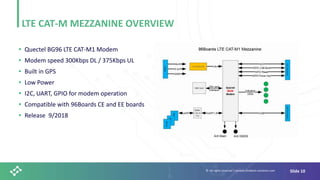 © All rights reserved | wwww.shiratech-solutions.com Slide 10
LTE CAT-M MEZZANINE OVERVIEW
• Quectel BG96 LTE CAT-M1 Modem
• Modem speed 300Kbps DL / 375Kbps UL
• Built in GPS
• Low Power
• I2C, UART, GPIO for modem operation
• Compatible with 96Boards CE and EE boards
• Release 9/2018
 