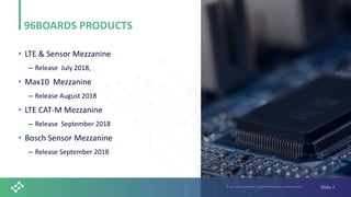 © All rights reserved | wwww.shiratech-solutions.com Slide 7
96BOARDS PRODUCTS
• LTE & Sensor Mezzanine
– Release July 2018,
• Max10 Mezzanine
– Release August 2018
• LTE CAT-M Mezzanine
– Release September 2018
• Bosch Sensor Mezzanine
– Release September 2018
 