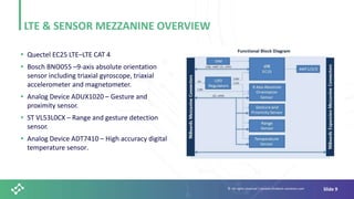 © All rights reserved | wwww.shiratech-solutions.com Slide 9
LTE & SENSOR MEZZANINE OVERVIEW
• Quectel EC25 LTE–LTE CAT 4
• Bosch BNO055 –9-axis absolute orientation
sensor including triaxial gyroscope, triaxial
accelerometer and magnetometer.
• Analog Device ADUX1020 – Gesture and
proximity sensor.
• ST VL53L0CX – Range and gesture detection
sensor.
• Analog Device ADT7410 – High accuracy digital
temperature sensor.
 