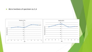 Investigation of Mechanical properties of Friction Stir welded AA6063 ...