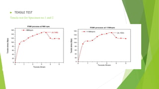 Investigation of Mechanical properties of Friction Stir welded AA6063 ...