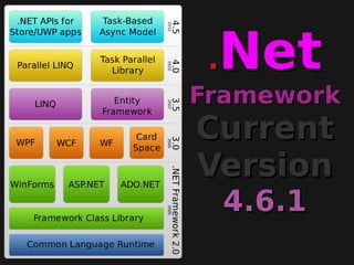 ..NetNet
FrameworkFramework
CurrentCurrent
VersionVersion
4.6.14.6.1
 