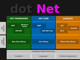 dotdot NetNet
 