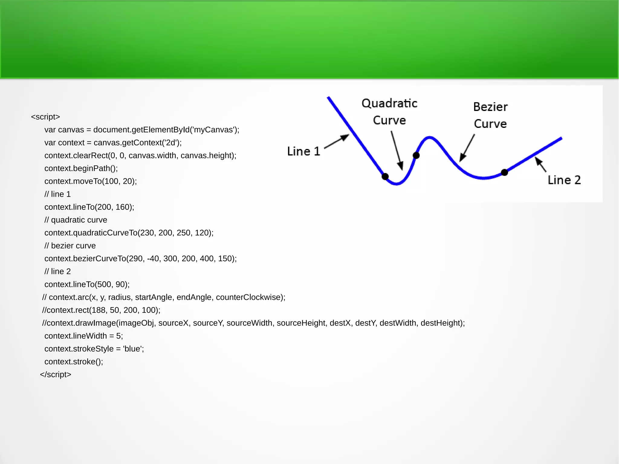 <script>
var canvas = document.getElementById('myCanvas');
var context = canvas.getContext('2d');
context.clearRect(0, 0, canvas.width, canvas.height);
context.beginPath();
context.moveTo(100, 20);
// line 1
context.lineTo(200, 160);
// quadratic curve
context.quadraticCurveTo(230, 200, 250, 120);
// bezier curve
context.bezierCurveTo(290, -40, 300, 200, 400, 150);
// line 2
context.lineTo(500, 90);
// context.arc(x, y, radius, startAngle, endAngle, counterClockwise);
//context.rect(188, 50, 200, 100);
//context.drawImage(imageObj, sourceX, sourceY, sourceWidth, sourceHeight, destX, destY, destWidth, destHeight);
context.lineWidth = 5;
context.strokeStyle = 'blue';
context.stroke();
</script>
 
