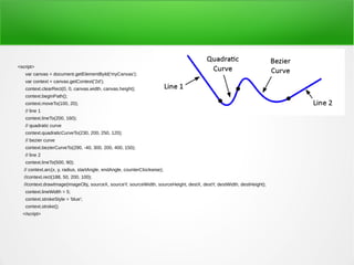 <script>
var canvas = document.getElementById('myCanvas');
var context = canvas.getContext('2d');
context.clearRect(0, 0, canvas.width, canvas.height);
context.beginPath();
context.moveTo(100, 20);
// line 1
context.lineTo(200, 160);
// quadratic curve
context.quadraticCurveTo(230, 200, 250, 120);
// bezier curve
context.bezierCurveTo(290, -40, 300, 200, 400, 150);
// line 2
context.lineTo(500, 90);
// context.arc(x, y, radius, startAngle, endAngle, counterClockwise);
//context.rect(188, 50, 200, 100);
//context.drawImage(imageObj, sourceX, sourceY, sourceWidth, sourceHeight, destX, destY, destWidth, destHeight);
context.lineWidth = 5;
context.strokeStyle = 'blue';
context.stroke();
</script>
 