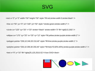 SVG
<rect x="2" y="2" width="50" height="50" style="fill:red;stroke-width:3;stroke:black" />
<line x1="55" y1="0" x2="100" y2="50" style="stroke:green;stroke-width:2" />
<circle cx="125" cy="25" r="23" stroke="black" stroke-width="3" fill="rgb(0,0,150)" />
<ellipse cx="175" cy="25" rx="20" ry="12" style="fill:yellow;stroke:purple;stroke-width:2" />
<polygon points="200,10 240,30 210,40" style="fill:lime;stroke:purple;stroke-width:1" />
<polyline points="250,10 290,30 250,40" style="fill:hsl(170,50%,50%);stroke:purple;stroke-width:1" />
<text x="0" y="15" fill="rgba(25,125,253,0.5)">I love SVG!</text>
 